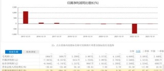 老爹财务造假，女儿“背锅”？终究是“80后”承担了所有