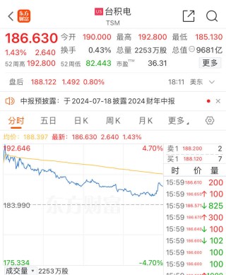 美股财报季即将开启！苹果市值重回美股第一，iPhone16系列备货目标上调！台积电市值盘中首破万亿美元