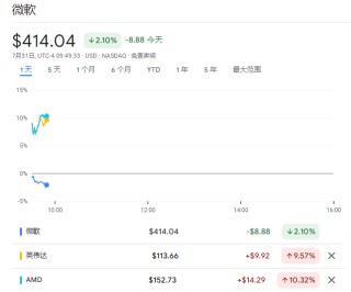 AI“冰火两重天”，Meta能否扳回一城？