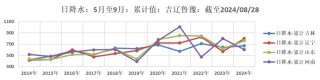 【市场聚焦】花生：迎接新产季