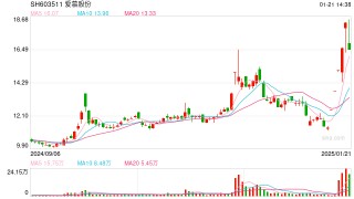 小红书概念股再度走低，5连板大牛股跌停！公司回应