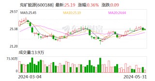 盛康优配-网上配资_网上安全配资_在线网上配资
