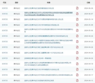 非IPO项目，头部律所国枫警示+记档，“抠字眼”还是“有内情”？