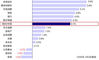 中金|港股：节后市场前景如何？