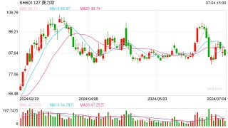 赚大了？25亿拿下102亿的资产！ 赛力斯回应：交易价格由双方协商确定，评估价仅作为参考
