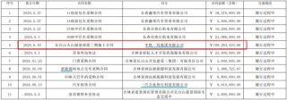 三年两次下调融资额，长白山的定增计划能如愿吗？