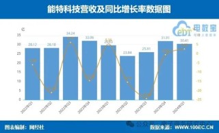 话题[江苏配资网]业绩大比拼！国联股份 上海钢联等七家产业电商一季报谁最抢眼？
