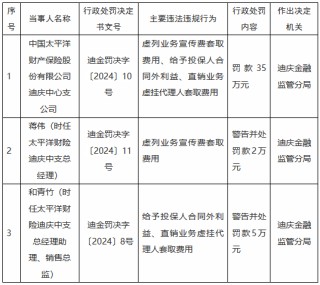 太保产险迪庆中心支公司被罚35万元：虚列业务宣传费套取费用、给予投保人合同外利益等