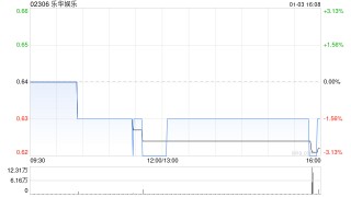乐华娱乐1月3日斥资5.99万港元回购9.6万股