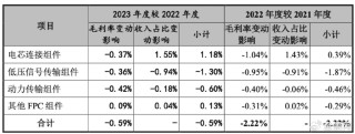 壹连科技上市31交易日股价逼近腰斩！超134亿离场资金究竟在怕什么？