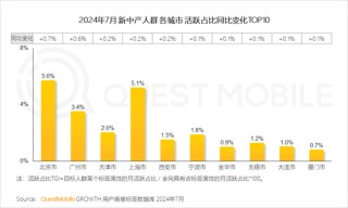 2024新中产人群洞察报告：2.57亿新中产，北上广天宁占比近2成