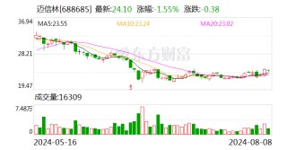 迈信林股东拟合计减持2%公司股份
