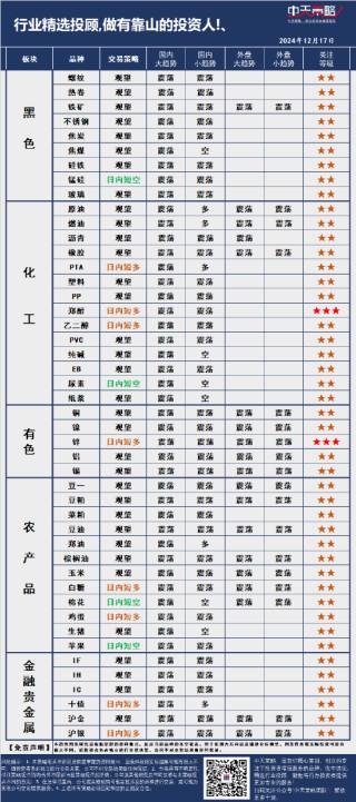 中天策略:12月17日市场分析