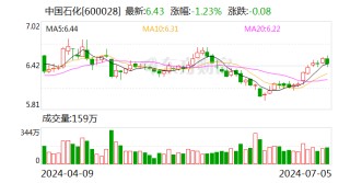 “三桶油”股民狂欢：三年赚了两倍多 现在炒股只做“三桶油”