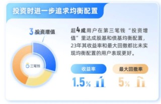 月刊:盛金证券“多元”“求稳”或成理财新趋势？这只基金力争稳中求胜！