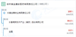 IPO雷达｜百度入股的健康之路三冲港股：报告期累亏近8亿元，毛利率持续下滑
