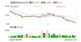 晶澳科技：预计2024年上半年净利润亏损8亿元~12亿元