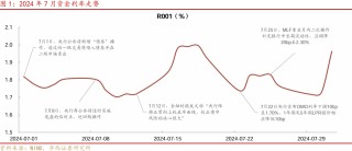 等待降准降息