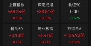 刚刚！四大行，新高！