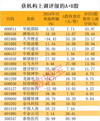 A股这头“牛”，还能跑多远？三大超级利好支撑，历史分位揭秘未来潜力