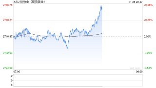 分析：长期来看美联储可能正在酝酿更多降息