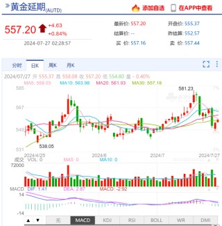 中国黄金协会：金价强势上涨不断刷新历史新高 伦敦金涨幅超12%