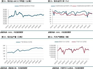 【建投有色】工业硅周报|过剩担忧渐缓，工业硅强势反弹