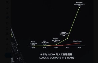 抖音[金鑫配资]加速一切！黄仁勋：Blackwell现在投产，2026年将推出下一代AI平台Rubin
