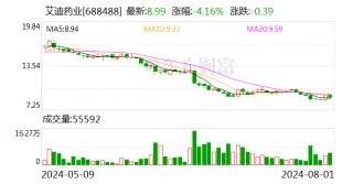 斥资1.5亿元再收股权 艾迪药业将控股南大药业
