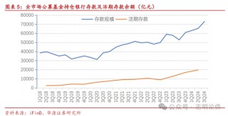 关于非银同业存款定价规范的九问九答