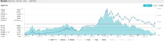 食品ETF（515710）标的指数成份股季报密集发布，归母净利润最高增超230%！机构：食饮行业有望迎来景气拐点