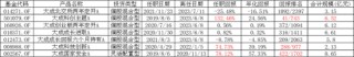 劣币驱逐良币？富国基金绩优新星疑跳槽、后继老将策略僵化长期负回报