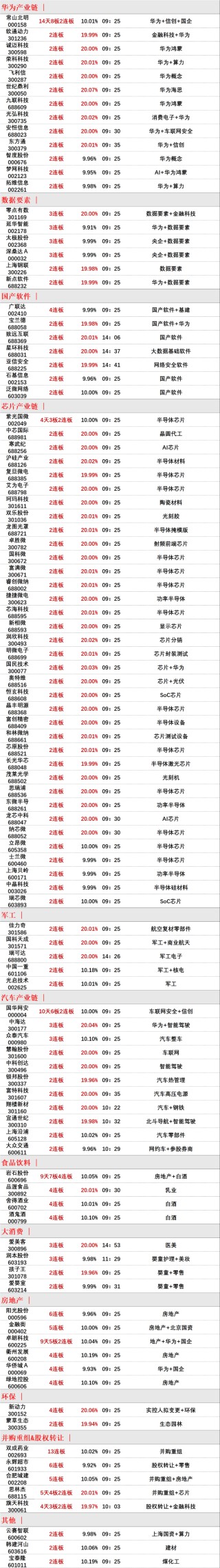 晚报| 巨震！A股各项新纪录纷纷诞生 ！入金潮，预计10月9日将再迎高峰！10月8日影响市场重磅消息汇总