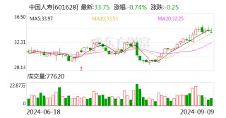 中国人寿：前8月累计原保险保费收入5649亿元 同比增长5.9%