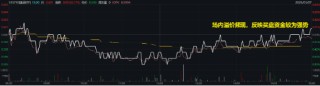 吃喝板块午后拉升，食品ETF（515710）顽强收红，终结日线五连阴！机构：食饮板块业绩及估值有望提升