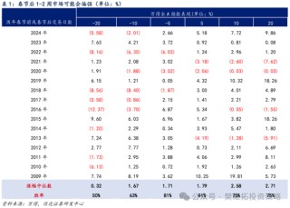信达策略：第二波上涨有望逐步启动