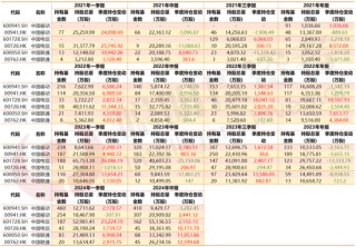 运营商们的大涨路上，公募们一直在“横跳”