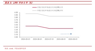 央行一次性宣布三大重磅利好政策， 后续影响如何？多位经济学家火线解读