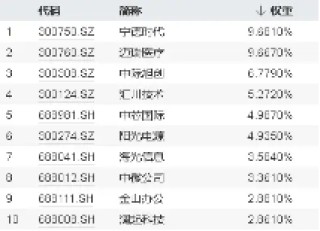 业绩为王！中际旭创归母净利预增2-3倍，硬科技宽基——双创龙头ETF（588330）正式“入编”ETF互联互通