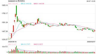 贵州茅台担当“A股回购王”，1月累计回购金额近10亿