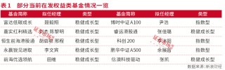 机构眼中的2025：大科技和消费蓝筹股兼具机会