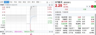 惨烈！“10元股”变“1毛股”