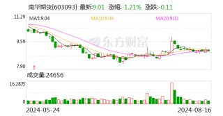 南华期货：2024年半年度净利润同比增长36.73%