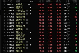 资讯:千合资本心态都崩了！连续1个月，共20个跌停板，这8股5月以来跌超60%！AI PC和手机板块爆发，业绩向好的概念股出炉