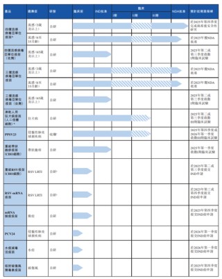 知名生物制药公司，冲击港股IPO！