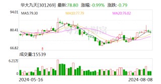 华大九天：2024年上半年净利润同比下降54.81%