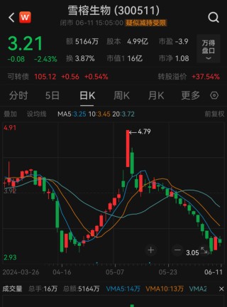 雪榕生物董事长，被留置！