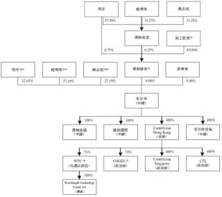 新三板企业「汇舸环保」，不到5个月通过香港IPO聆讯，或很快上市，中信、中国银河联席保荐