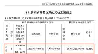 重磅曝光，“国家队”果然出手！