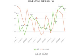 *ST深天：预计2024年上半年亏损8000万元-1亿元